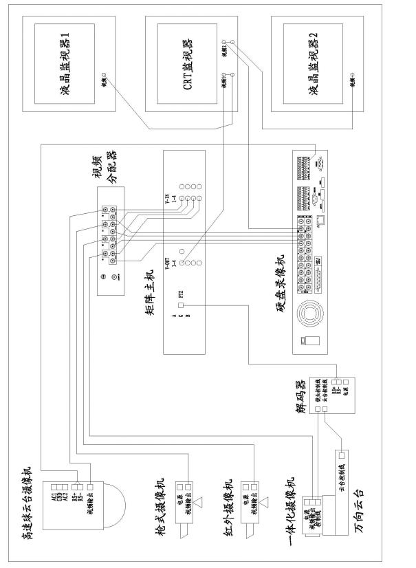 攝像機(jī)、矩陣、硬盤錄像機(jī)和監(jiān)視器間的連接