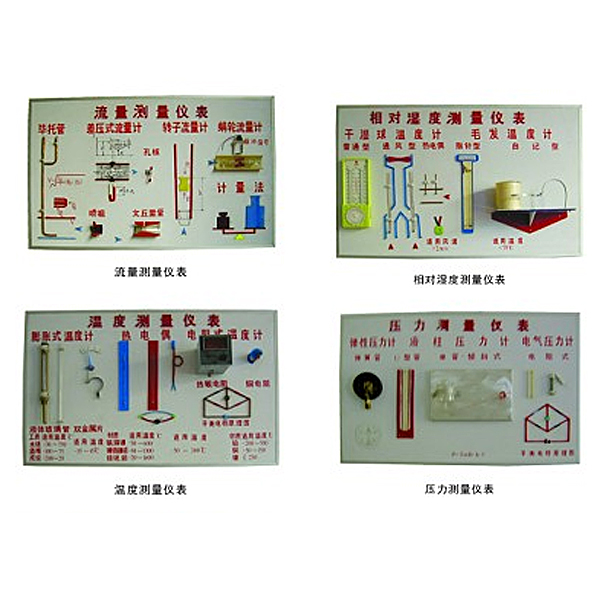 中人ZRHGRG-11溫度、濕度、壓力、流量示教板