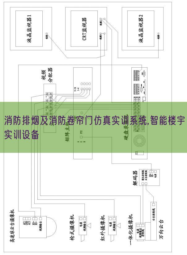 消防排煙及消防卷簾門仿真實訓系統,智能樓宇實訓設備(圖1) 消防排煙及消防卷簾門仿真實訓系統,智能樓宇實訓設備(圖1)