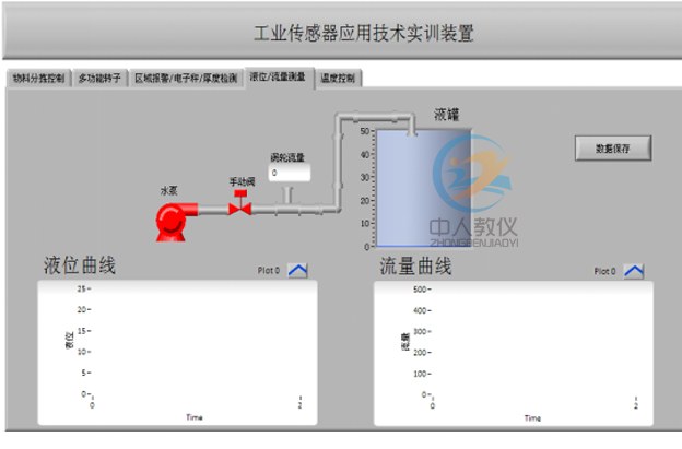 工業傳感器實訓裝置圖 8